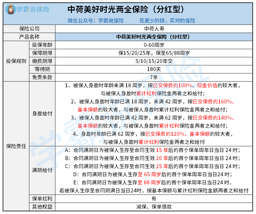 1019-中荷美好时光两全保险（分红型）.png