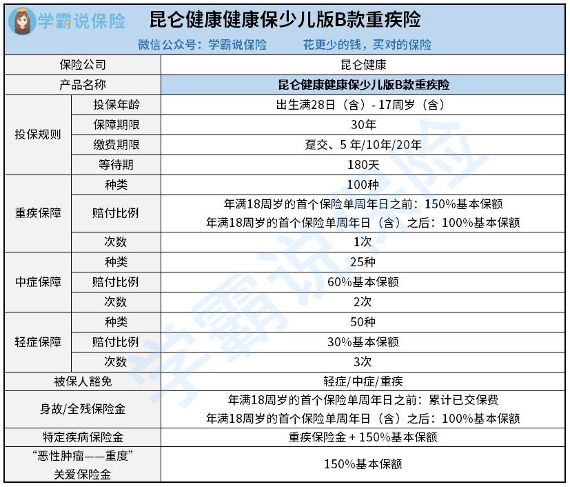 昆仑健康健康保少儿版B款重疾险.jpg