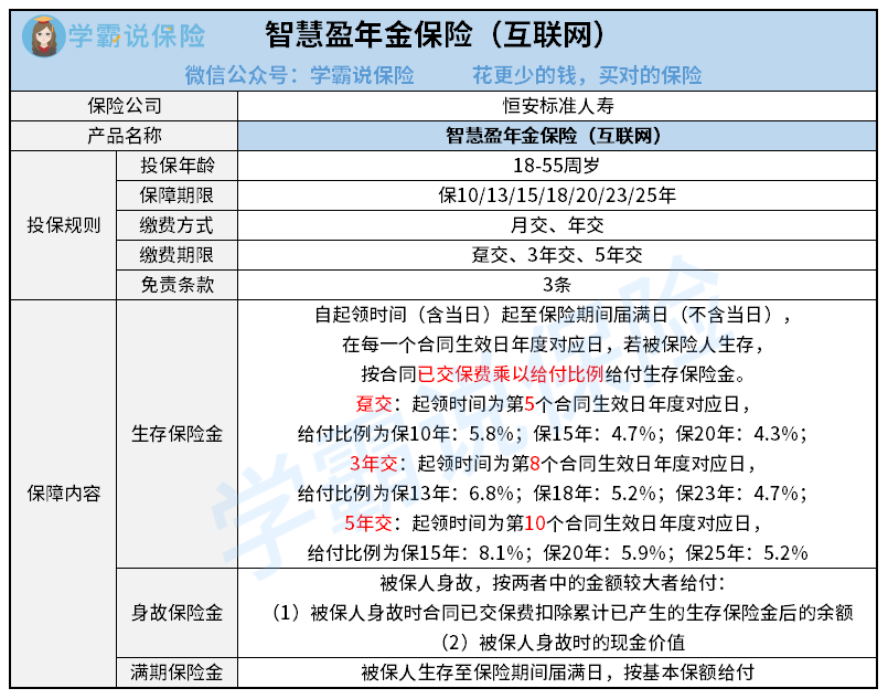 1020-恒安标准智慧盈年金保险（互联网）.png