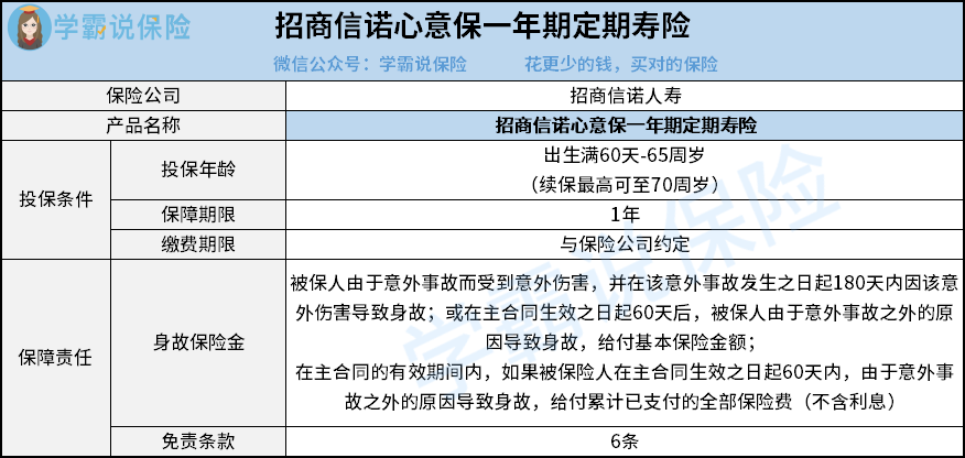 招商信诺心意保一年期定期寿险.png