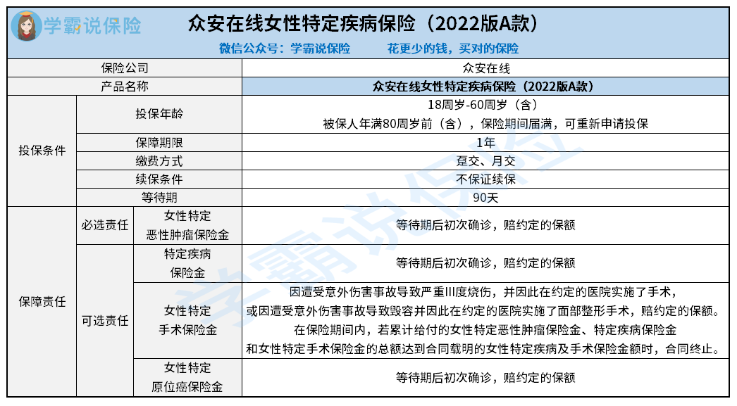 1031-众安在线女性特定疾病保险（2022版A款）.png