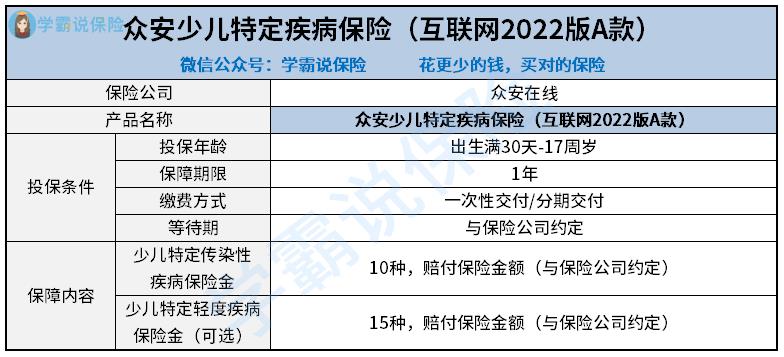 众安少儿特定疾病保险（互联网2022版A款）.jpg