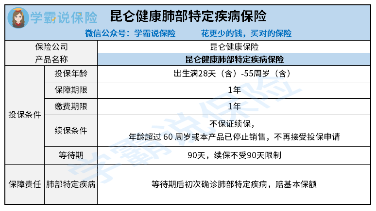 1103-昆仑健康肺部特定疾病保险.png