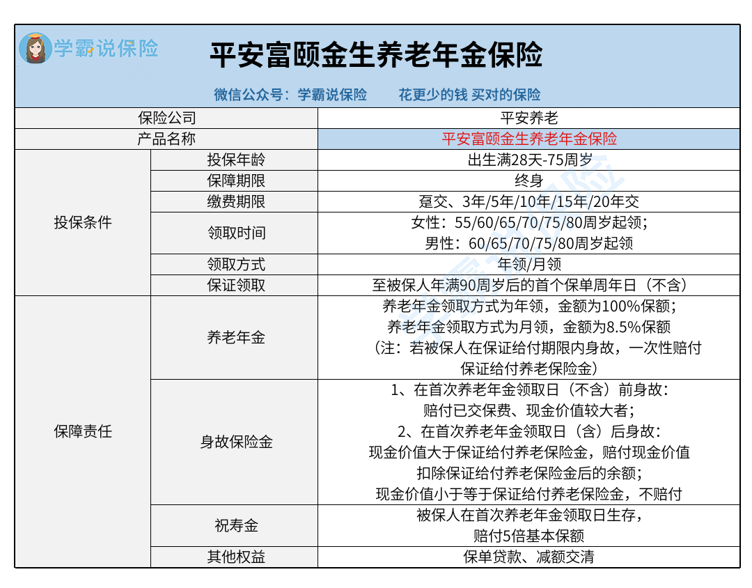 平安养老_平安富颐金生养老年金保险.png