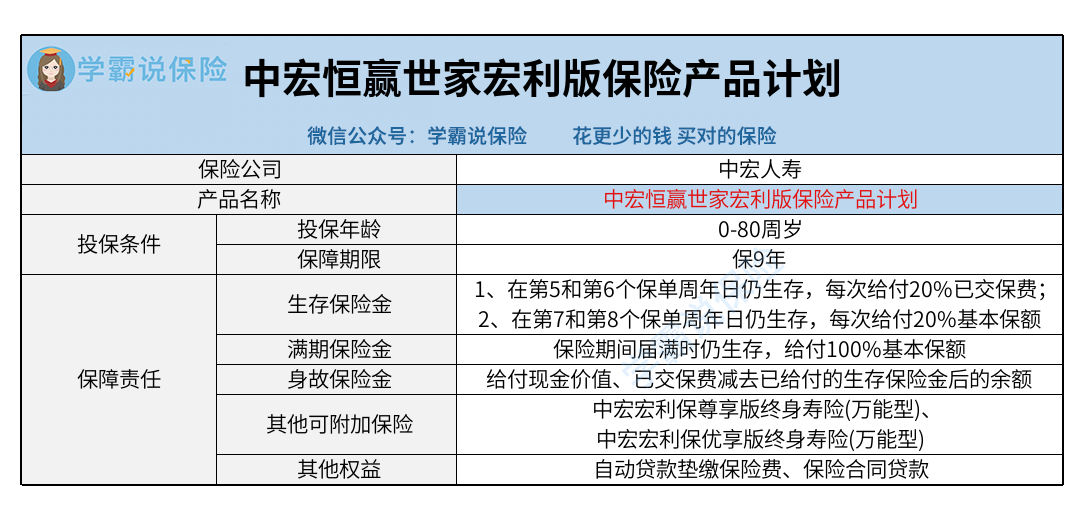 中宏人寿_中宏恒赢世家宏利版保险产品计划.png