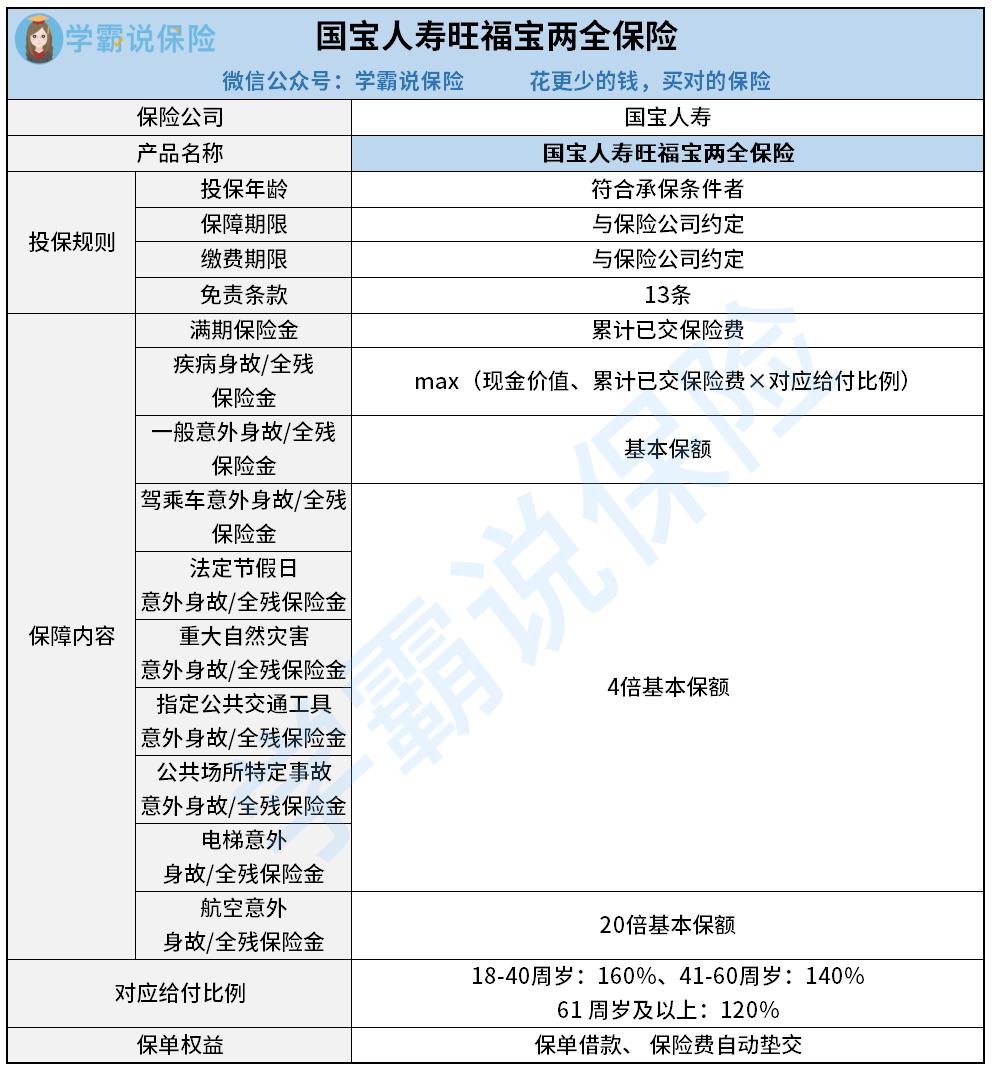 国宝人寿旺福宝两全保险.jpg