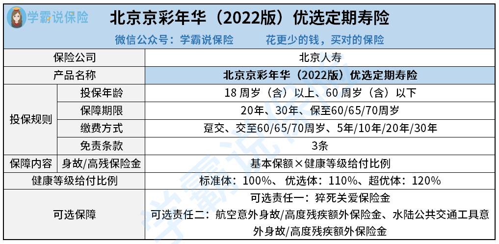 北京京彩年华（2022版）优选定期寿险.jpg