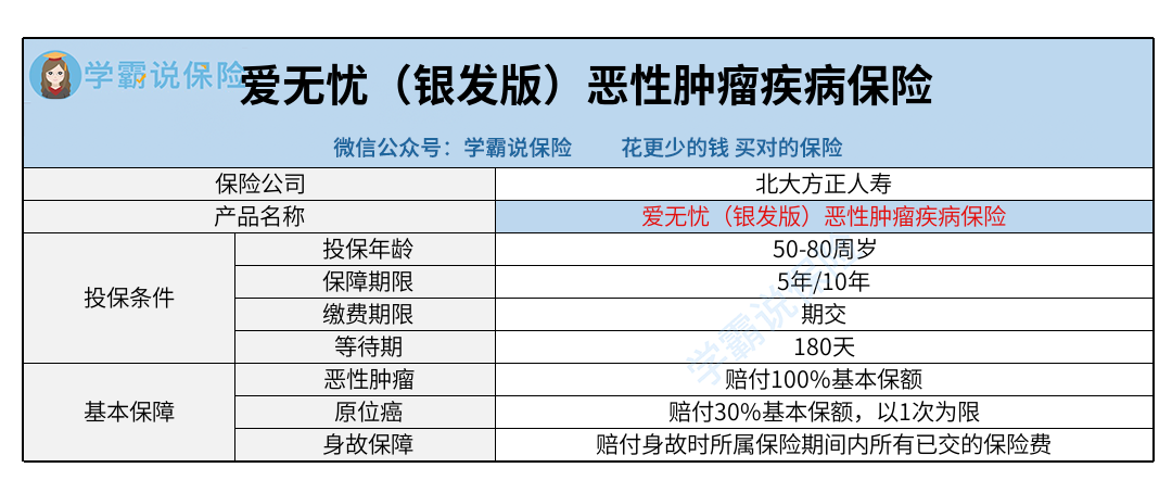 北大方正人寿_爱无忧（银发版）恶性肿瘤疾病保险.png