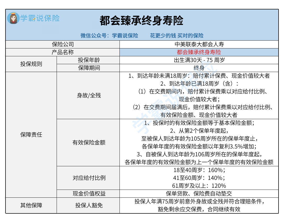 中美联泰大都会人寿_都会臻承终身寿险.png