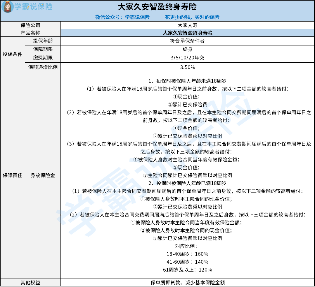 大家久安智盈终身寿险.png