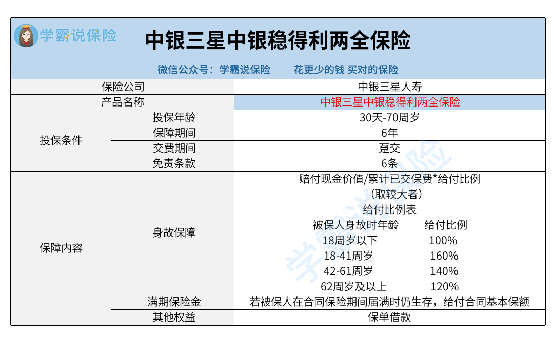 中银三星人寿_中银三星中银稳得利两全保险.png