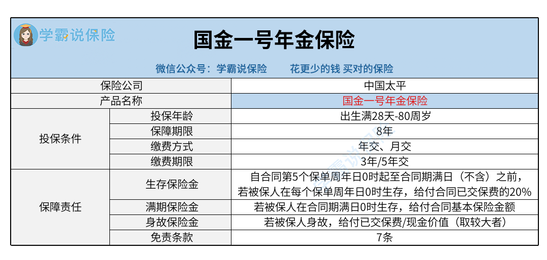 中国太平_国金一号年金保险.png