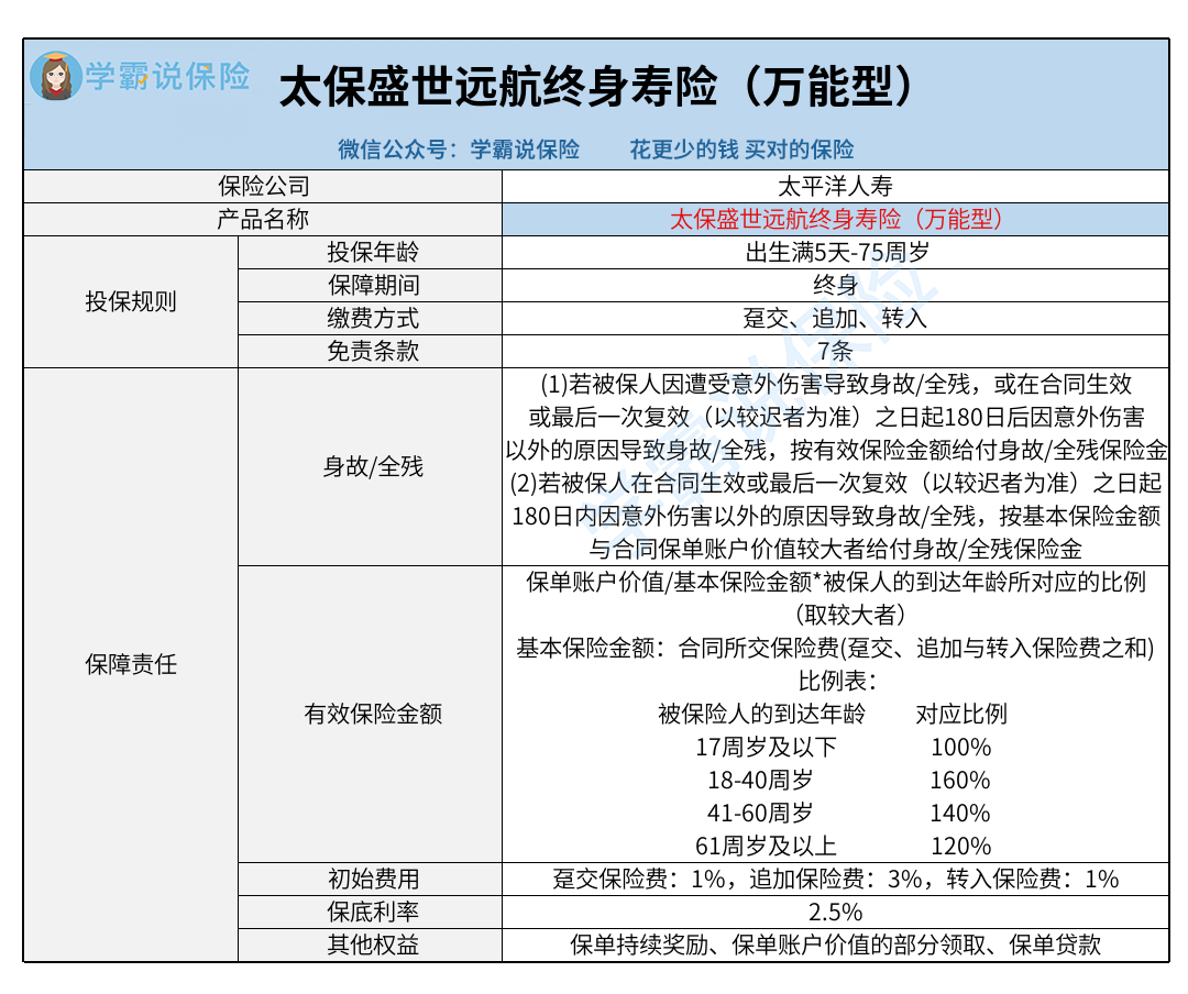 太平洋人寿_太保盛世远航终身寿险（万能型）.png