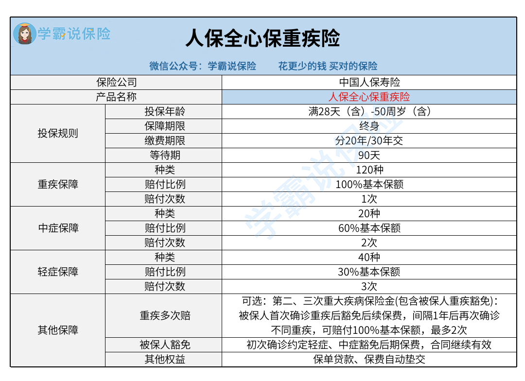 中国人保寿险_人保全心保重疾险.png