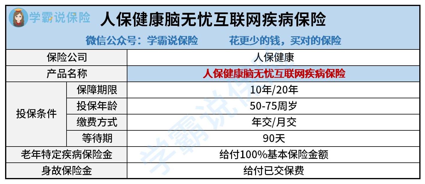 人保健康脑无忧互联网疾病保险.jpg