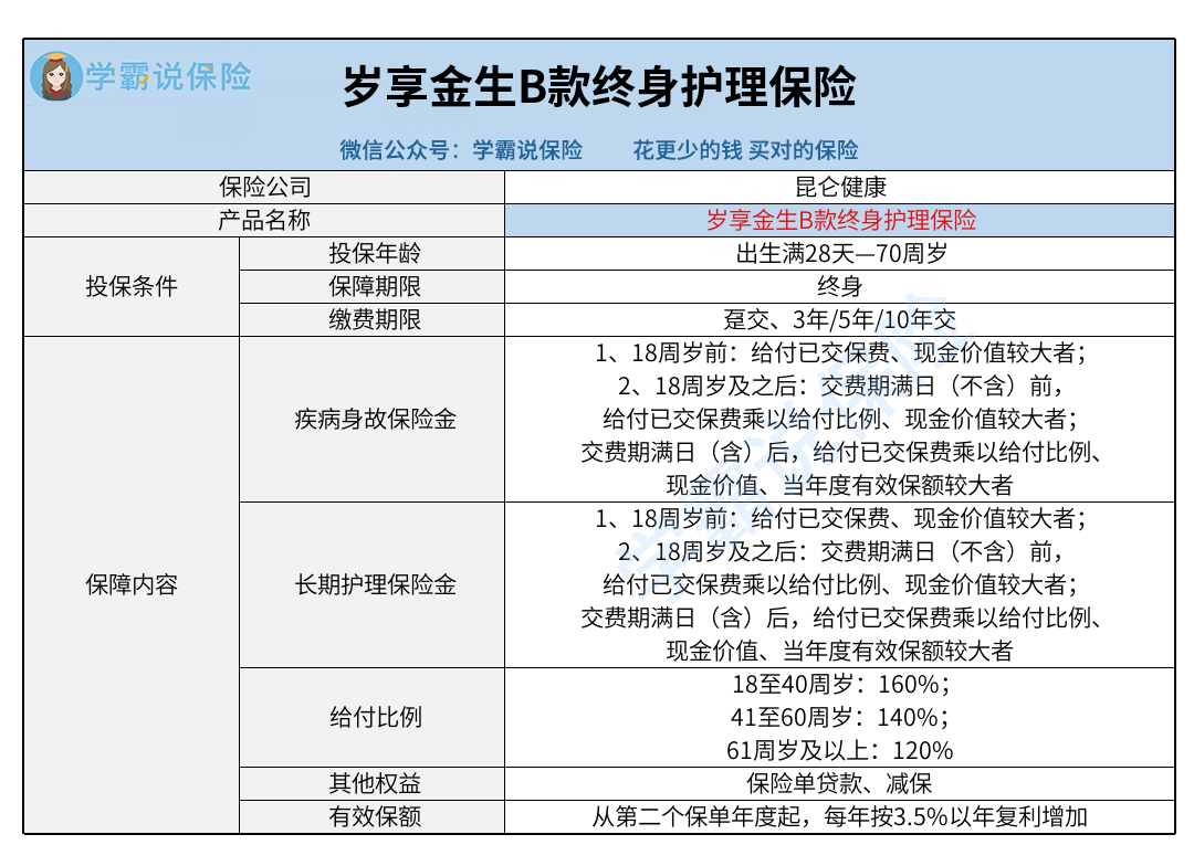 昆仑健康_岁享金生B款终身护理保险.png