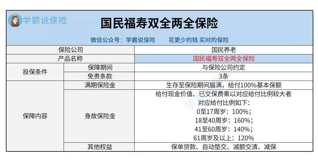 国民养老_国民福寿双全两全保险.png