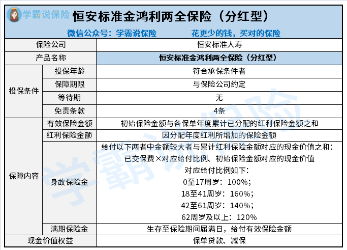 金鸿利两全险.png