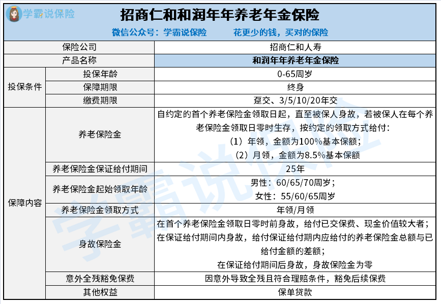 和润年年养老年金险.png